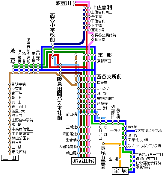 阪急 ストア 園田 行き バス